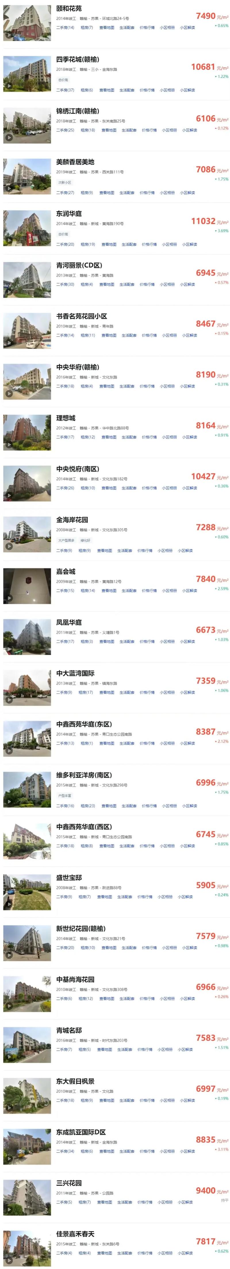 赣榆二手房